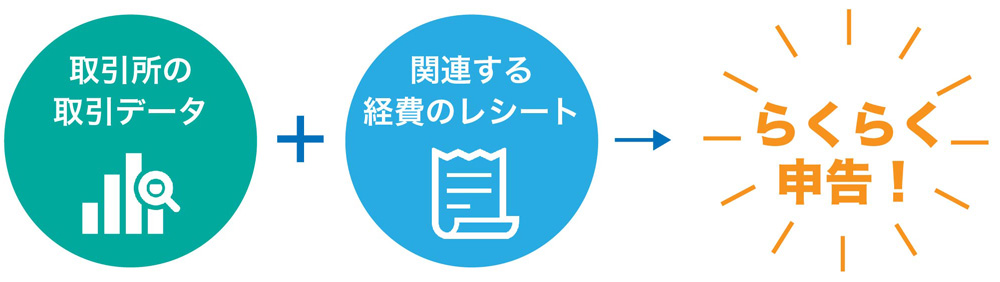 お客様が用意するのは二つだけ