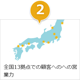 point2 全国13拠点での顧客へのへの営業力